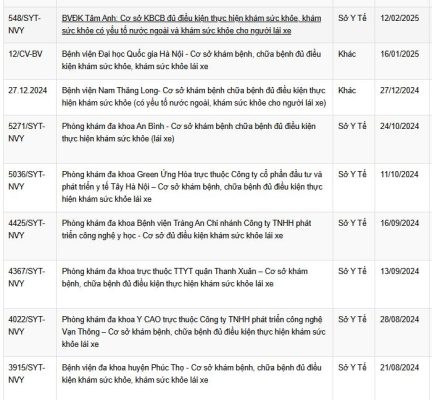 các cơ sở khám sức khỏe GPLX tại Hà Nội